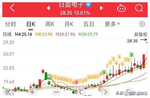 周末投資選擇 信息系統(tǒng)運(yùn)行維護(hù)服務(wù)領(lǐng)域的二板大龍股機(jī)遇