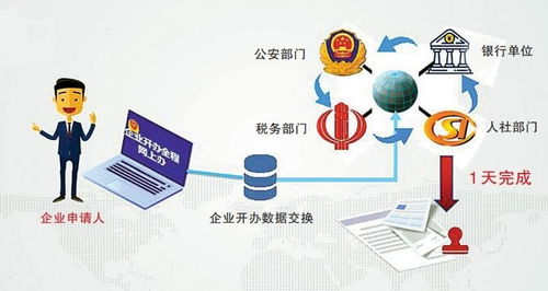 重慶深化政務(wù)服務(wù)改革 以“三個(gè)一”模式賦能信息系統(tǒng)運(yùn)維服務(wù)