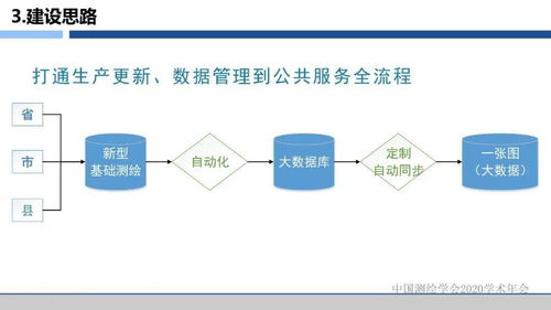 數(shù)字賦能，服務(wù)升級(jí) 浙江省新型基礎(chǔ)測繪與公共服務(wù)體系建設(shè)的探索與實(shí)踐——基于信息系統(tǒng)運(yùn)行維護(hù)服務(wù)的視角